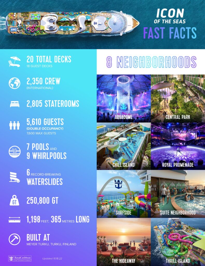 the fact sheet icons of the seas