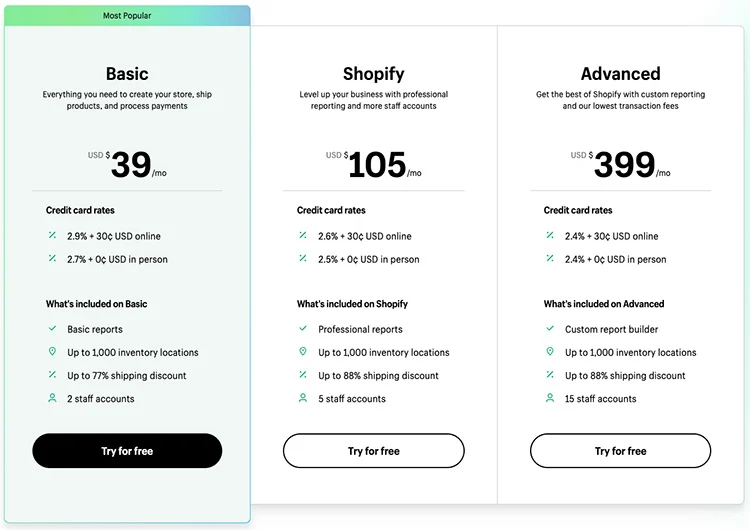 Shopify pricing plans